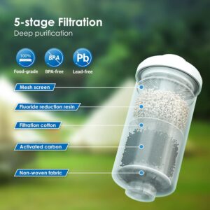 Waterdrop Gravity-fed Water Filter System, Reduces Lead and up to 99% of Chlorine, NSF/ANSI 42&372 Standard, with 2 Black Carbon Filters and Metal Spigot, King Tank Series, WD-TK-A