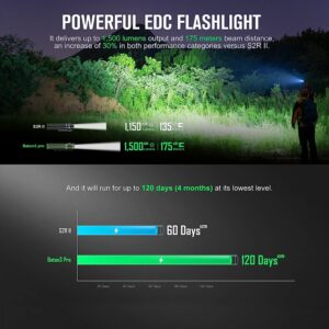 OLIGHT Baton3 Pro Rechargeable Flashlights, 1500 Lumens EDC Flashlight with MCC3, Compact Pocket Flashlight with L-Shape Stand and High-Performance LED for Camping and Emergency (OD Green Cool White)