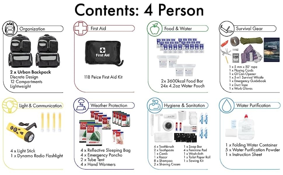 emergency preparedness prepare survival kit bugout urban city pandemic hurricane earthquake