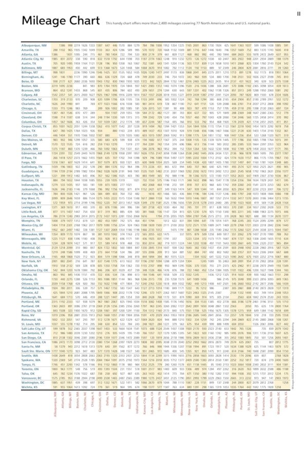 Rand McNally 2025 Large Scale Road Atlas (Rand McNally Large Scale Road Atlas USA) - Image 5