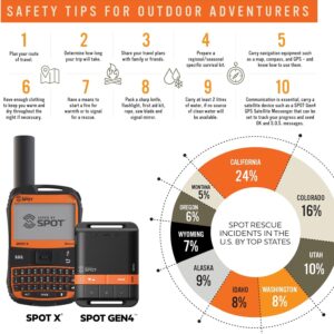 with Bluetooth 2-Way Satellite Messenger | SOS Protection | Handheld Portable 2-Way GPS Messenger for Hiking, Camping, Cars| Globalstar Satellite Network Coverage | Subscription Applicable