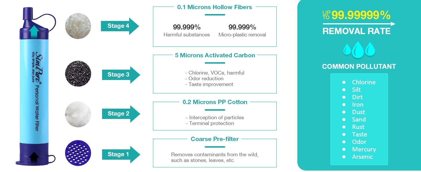 gravity water filter 23